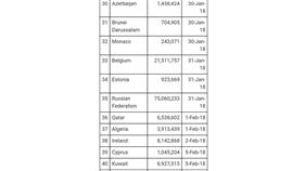 الكويت ضمن قائمة الشرف للدول الأعضاء التي سددت حصتها للأمم المتحدة