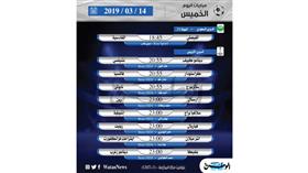 أبرز المباريات العالمية ليوم الخميس 14 مارس 2019 أبرز المباريات العالمية ليوم الخميس 14 مارس 2019