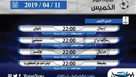 أبرز المباريات العالمية ليوم الخميس 11 أبريل 2019