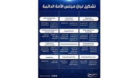المجلس يشكل لجانه.. والأمير وولي العهد يهنئان الفائزين