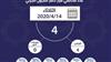 الداخلية: 4 مواطنين خالفوا حظر التجول الجزئي أمس