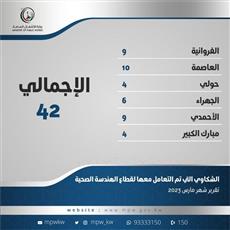 قطاع الهندسة الصحية بالأشغال: التعامل مع 42 شكوى خلال مارس