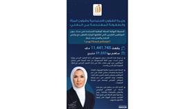 وزيرة الشؤون: اختتام الحملة الوطنية لسداد ديون الغارمين «فزعتكم فرحة لهم»