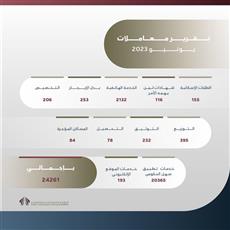 السكنية: «خدمة المواطن» تنجز أكثر من 24 ألف معاملة خلال يونيو الماضي