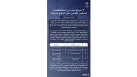 الخارجية تعلن عن فرص وظيفية بالأمانة العامة لمجلس التعاون لدول الخليج العربية