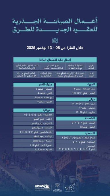 أعمال الصيانة الجذرية للعقود الجديدة للطرق