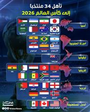 تأهل 34 منتخباً إلى كأس العالم 2026