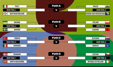 قرعة الملحق الأوروبي لكأس العالم 2026