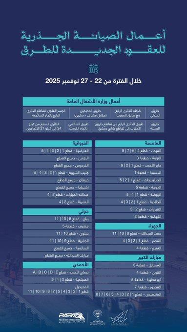 أعمال الصيانة الجذرية للعقود الجديدة للطرق