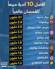 أفضل 10 أندية مبيعاً للقمصان عالمياً