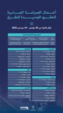أعمال الصيانة الجذرية للعقود الجديدة للطرق من 29 نوفمبر إلى 4 ديسمبر