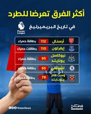 إنفوغرافيك - أكثر الفرق تعرضا للطرد في تاريخ البريميرليغ