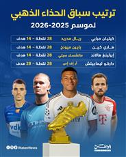 انفوغرافيك - ترتيب سباق الحذاء الذهبي لموسم 2025-2026