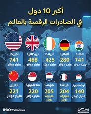 أكبر 10 دول في الصادرات الرقمية بالعالم