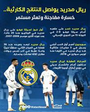 انفوغرافيك.. ريال مدريد يواصل النتائج الكارثية.. خسارة مفاجئة وتعثر مستمر