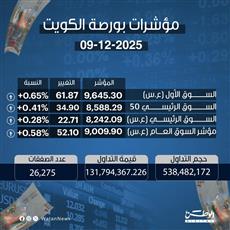 مؤشرات بورصة الكويت 09-12-2025