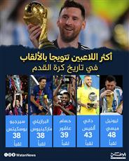 أكثر اللاعبين تتويجا بالألقاب في تاريخ كرة القدم