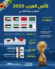 انفوغرافيك  - كأس العرب 2025 – الدور ربع النهائي