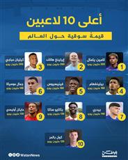 يامال وهالاند ومبابي في القمة.. أعلى اللاعبين قيمةً سوقية في العالم