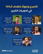 انفوغرافيك - الأسرع وصولًا للهدف الـ100 في الدوريات الكبرى