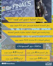 الجوائز المالية لدوري أمم أوروبا 2027
