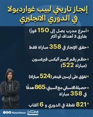 إنجاز تاريخي لبيب غوارديولا في الدوري الانجليزي