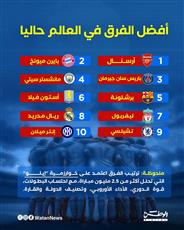 إنفوغرافيك.. أفضل الفرق في العالم حاليا