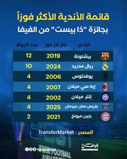 ديمبيلي يهدي باريس الجائزة الرابعة .. والقمة لا تزال إسبانية بامتياز