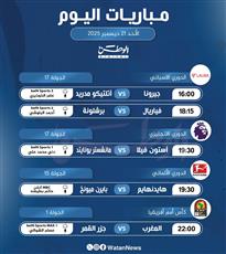 أبرز المباريات العالمية ليوم الأحد 21 ديسمبر 2025