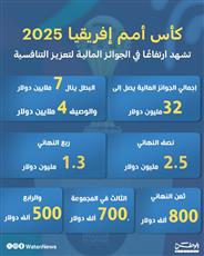 كأس أمم إفريقيا 2025 تشهد ارتفاعًا في الجوائز المالية لتعزيز التنافسية