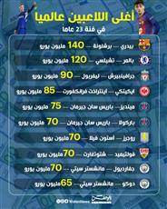 بيدري يتصدر قائمة أغلى اللاعبين في فئة 23 عاماً