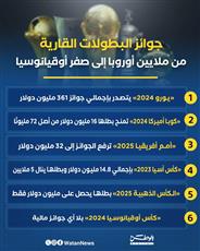 جوائز البطولات القارية من ملايين أوروبا إلى صفر أوقيانوسيا