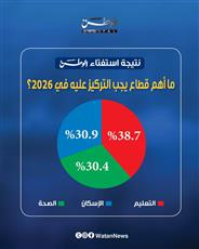 التعليم.. أهم قطاع يجب التركيز عليه في 2026