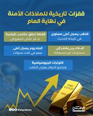 إنفوغرافيك.. قفزات تاريخية للملاذات الآمنة في نهاية العام