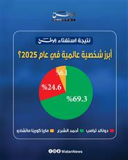 الشرع.. أبرز شخصية عالمية في عام 2025