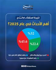 اندلاع حرب بين إيران والاحتلال.. أهم الأحداث في عام 2025