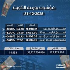 مؤشرات بورصة الكويت 31-12-2025