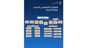 هيكل تنظيمي جديد لـ«التربية»