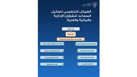 هيكل تنظيمي جديد لـ«التربية»