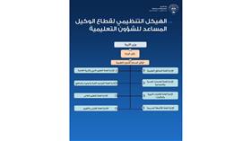 هيكل تنظيمي جديد لـ«التربية»