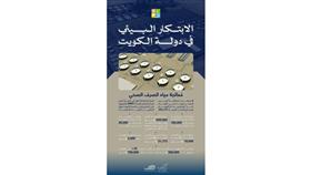 الكويت تعزز قدراتها في معالجة مياه الصرف الصحي بمحطات عملاقة