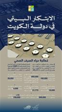 الكويت تعزز قدراتها في معالجة مياه الصرف الصحي بمحطات عملاقة