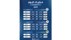 أبرز المباريات العالمية ليوم الجمعة 5 سبتمبر 2025