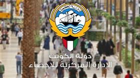 الاحصاء: انخفاض إجمالي عدد السكان في الكويت 0.65 بالمئة الى 4.8 مليون في 2025