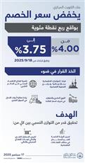 «المركزي» يُخفِّض سعر الخصم بواقع 25 نقطة أساس ليصبح 3.75%