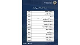 التجارة: قرار وزاري بشأن تنظيم أنشطة الأعمال الحرة وإضافة نشاط إلى جدول أنشطة الأعمال الحرة