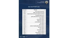 التجارة: قرار وزاري بشأن تنظيم أنشطة الأعمال الحرة وإضافة نشاط إلى جدول أنشطة الأعمال الحرة