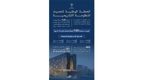 الكويت تطلق خطة وطنية لتحديث المنظومة التشريعية