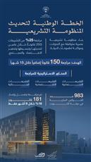 الكويت تطلق خطة وطنية لتحديث المنظومة التشريعية