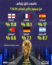 حاسوب خارق يتوقع.. من سيفوز بكأس العالم 2026؟